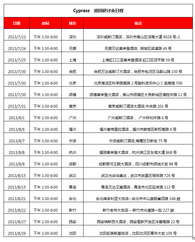 PSoC4線下研討會(huì)