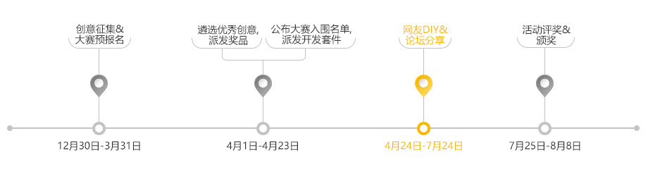 時間軸