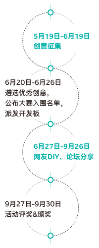 活動日程