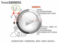 [FTF 2016中國站]HMB-N2042-Thread–智能家居，觸手可及(第二部分)